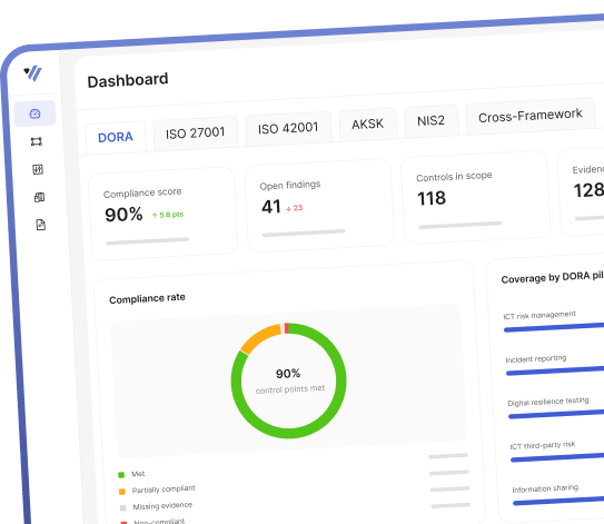 Wiket GRC platform dashboard showing DORA compliance score, open findings and compliance rate